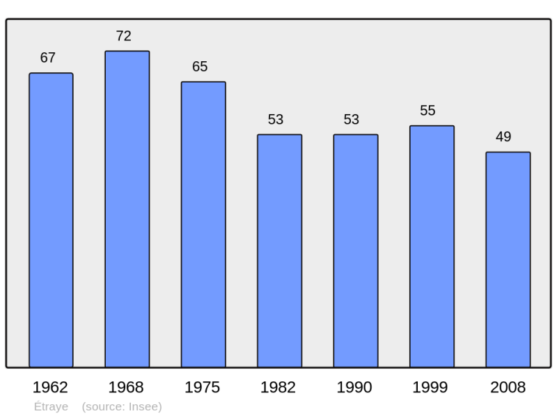 Soubor:Population - Municipality code 55183.png
