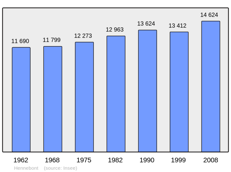 Soubor:Population - Municipality code 56083.png