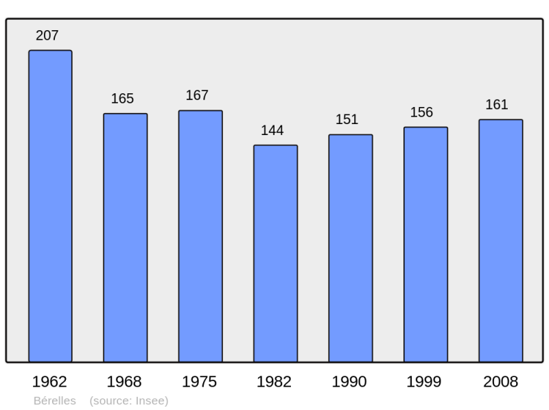 Soubor:Population - Municipality code 59066.png