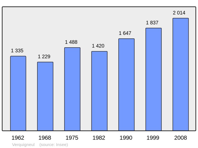 Soubor:Population - Municipality code 62847.png