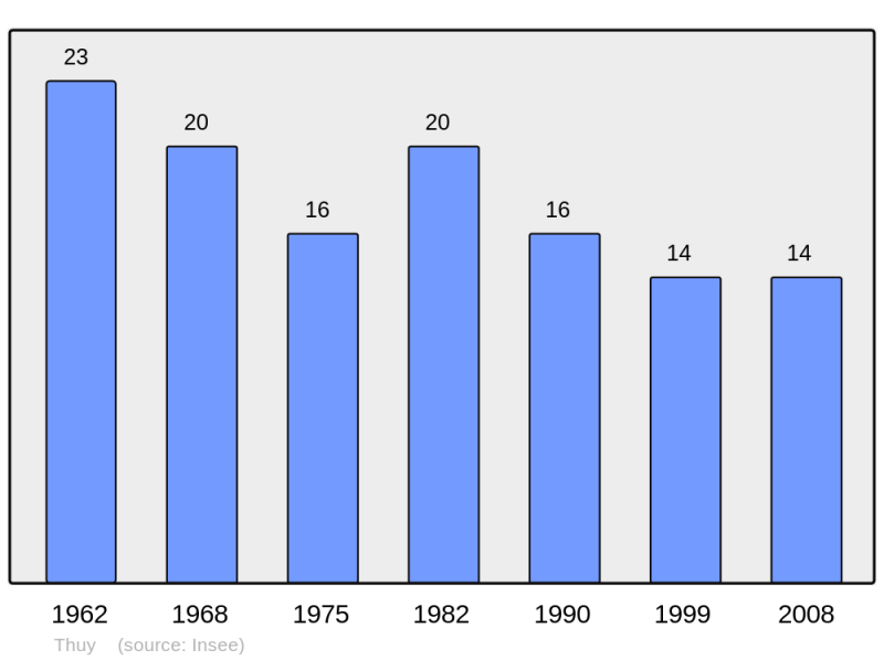 Soubor:Population - Municipality code 65443.png