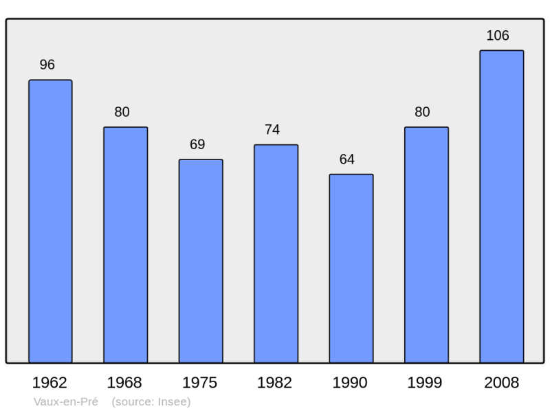 Soubor:Population - Municipality code 71563.png