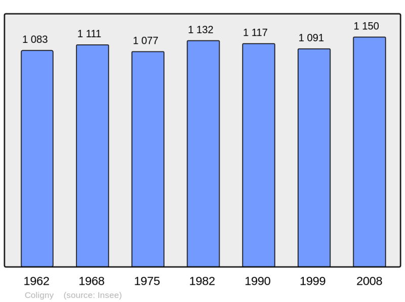Soubor:Population - Municipality code 01108.png