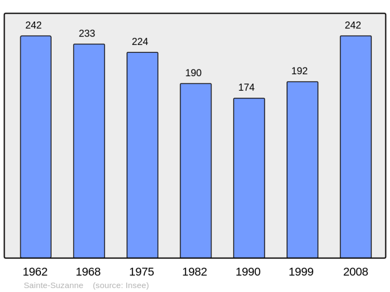 Soubor:Population - Municipality code 09342.png