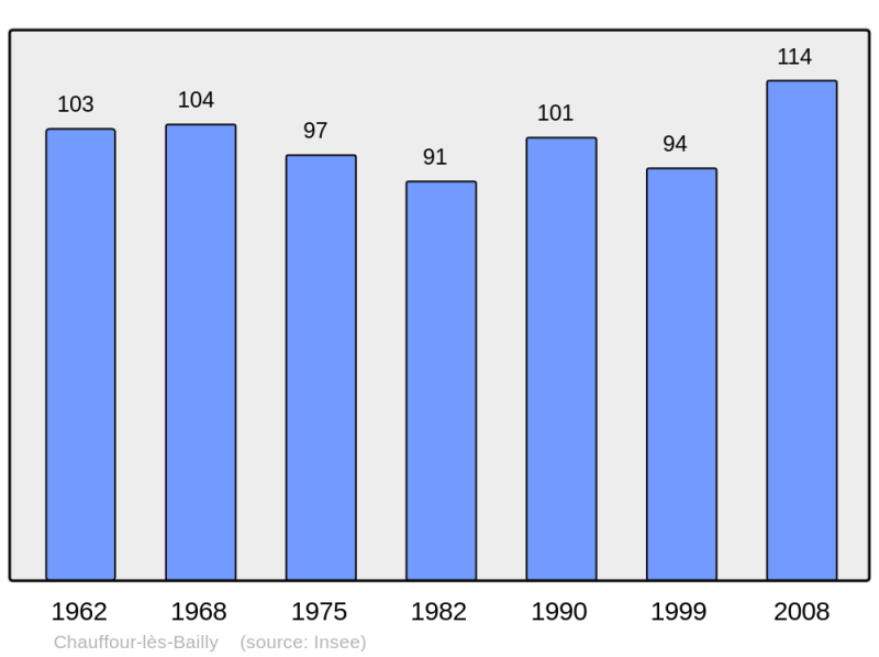 Soubor:Population - Municipality code 10092.png