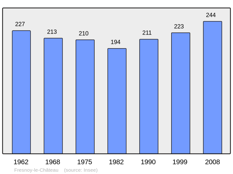 Soubor:Population - Municipality code 10162.png