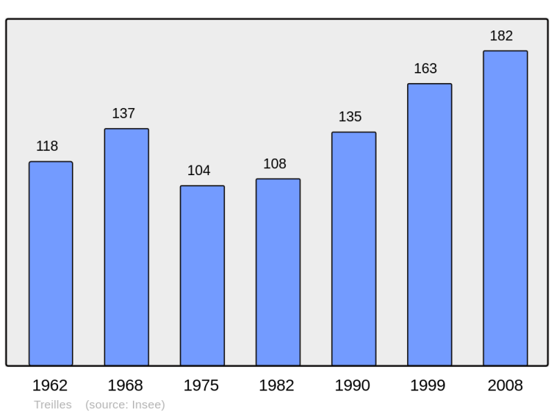 Soubor:Population - Municipality code 11398.png