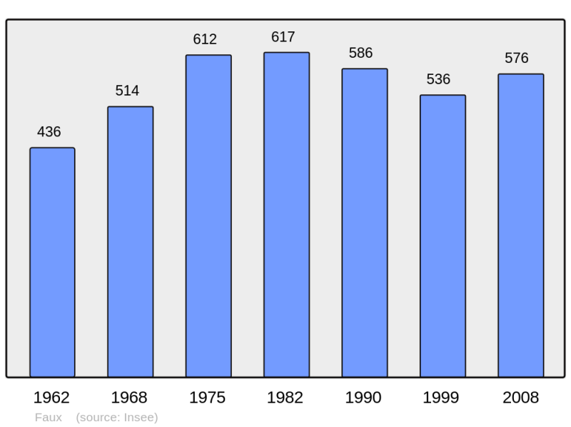 Soubor:Population - Municipality code 24177.png