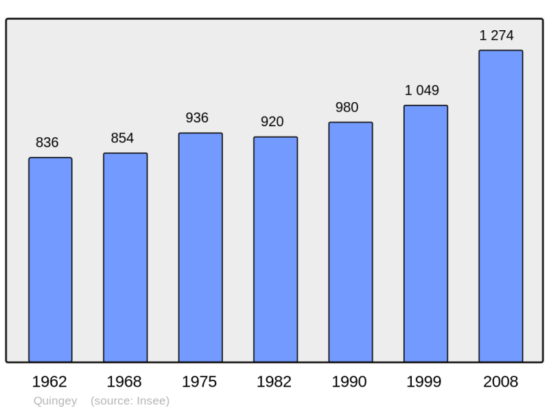 Soubor:Population - Municipality code 25475.png