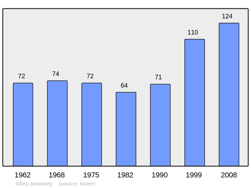 Soubor:Population - Municipality code 25545.png