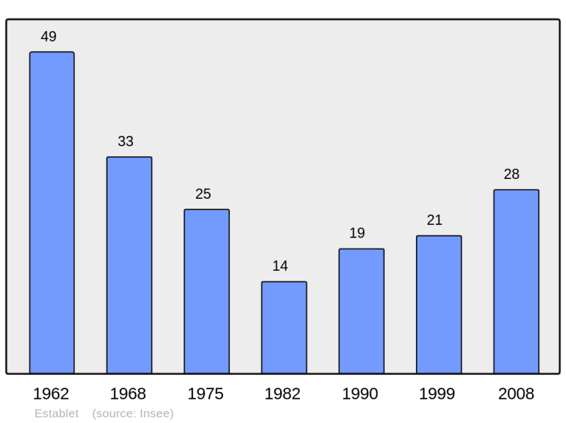Soubor:Population - Municipality code 26123.png