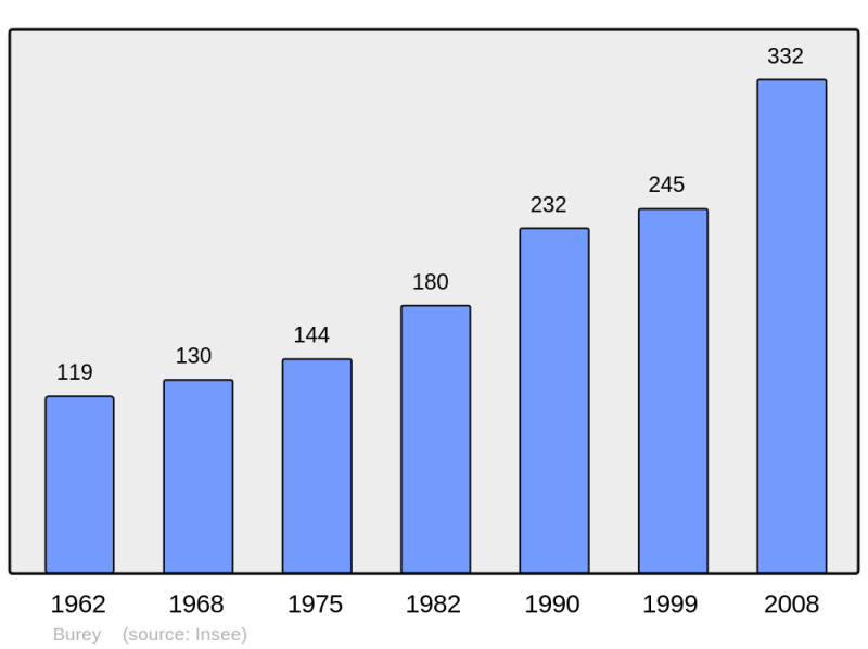 Soubor:Population - Municipality code 27120.png