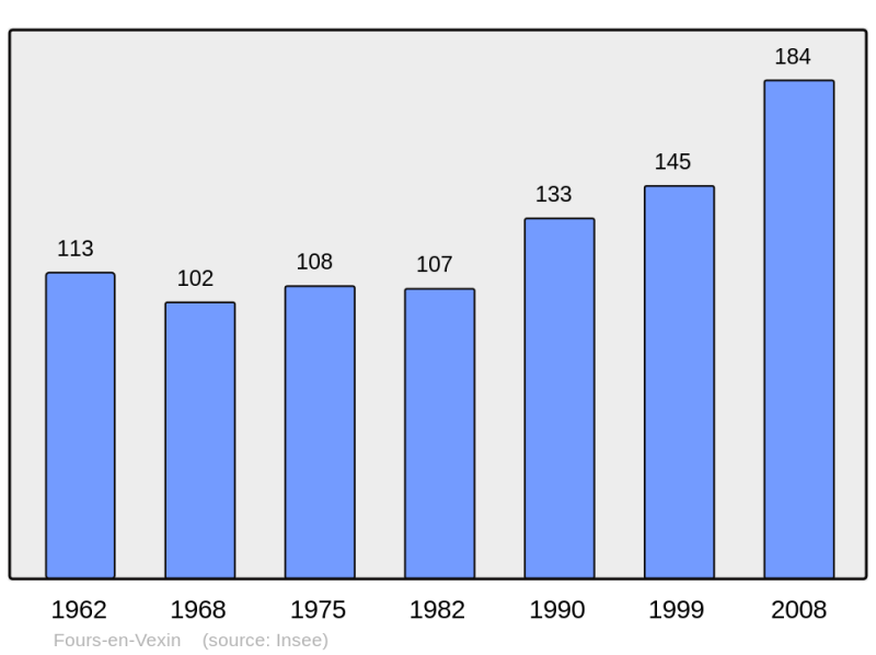 Soubor:Population - Municipality code 27264.png