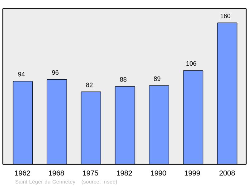 Soubor:Population - Municipality code 27558.png