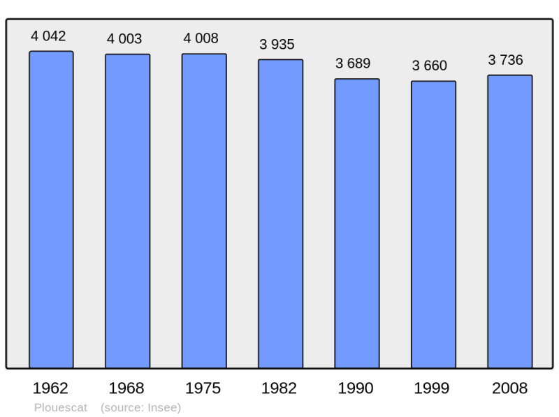 Soubor:Population - Municipality code 29185.png