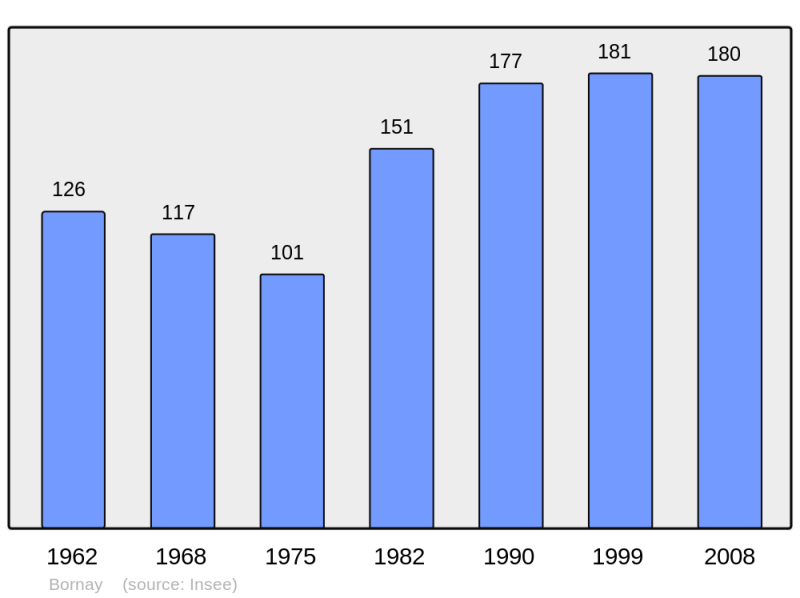 Soubor:Population - Municipality code 39066.png