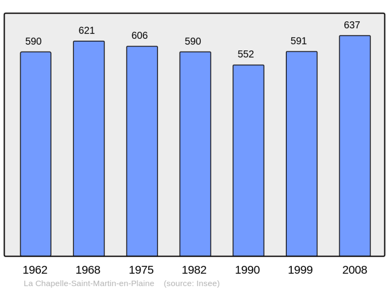 Soubor:Population - Municipality code 41039.png