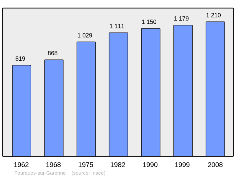 Soubor:Population - Municipality code 47101.png