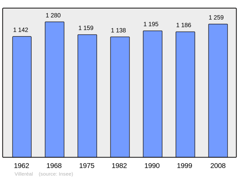 Soubor:Population - Municipality code 47324.png