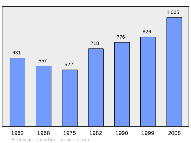 Soubor:Population - Municipality code 49266.png