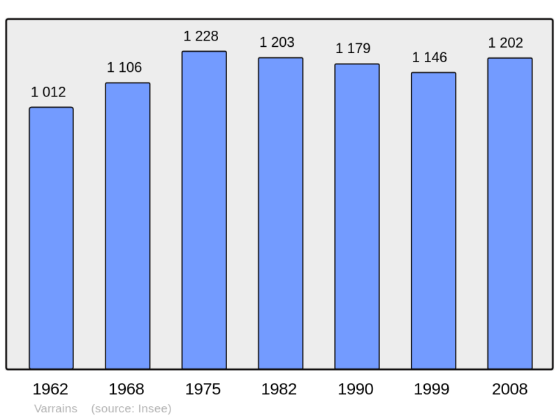 Soubor:Population - Municipality code 49362.png