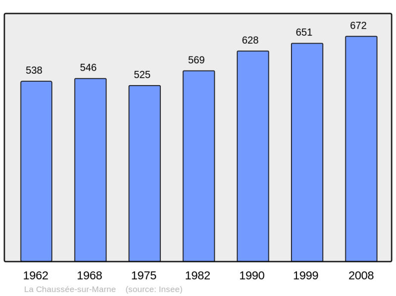 Soubor:Population - Municipality code 51141.png