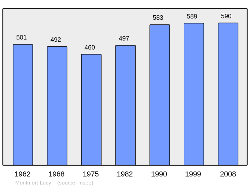 Soubor:Population - Municipality code 51381.png