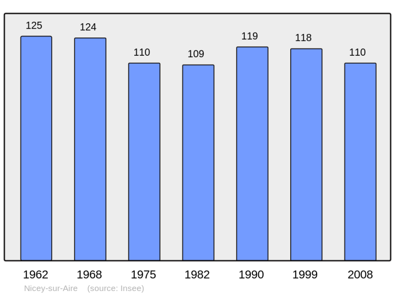 Soubor:Population - Municipality code 55384.png