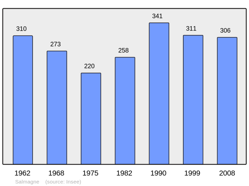 Soubor:Population - Municipality code 55466.png