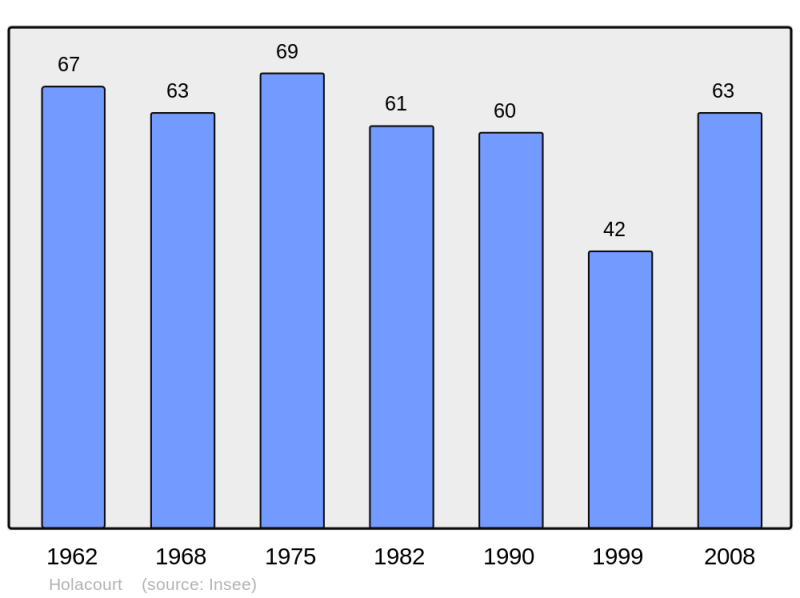 Soubor:Population - Municipality code 57328.png