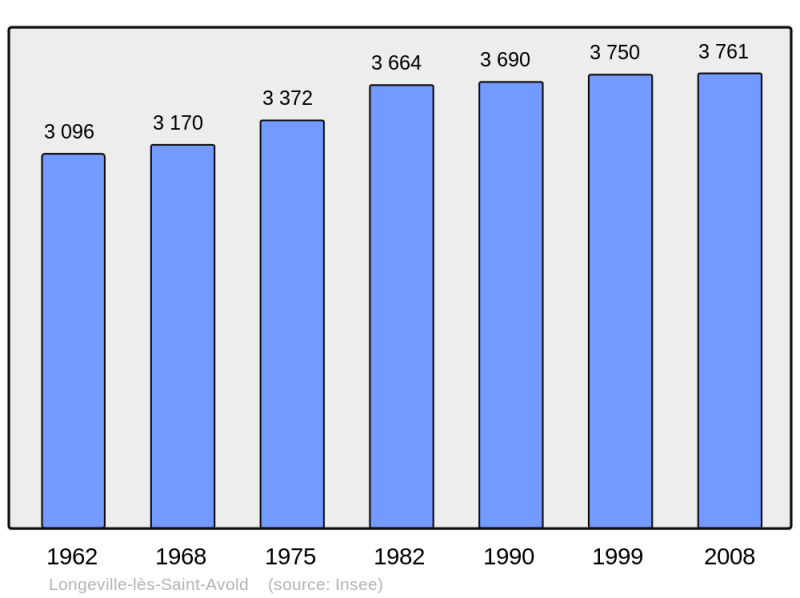 Soubor:Population - Municipality code 57413.png