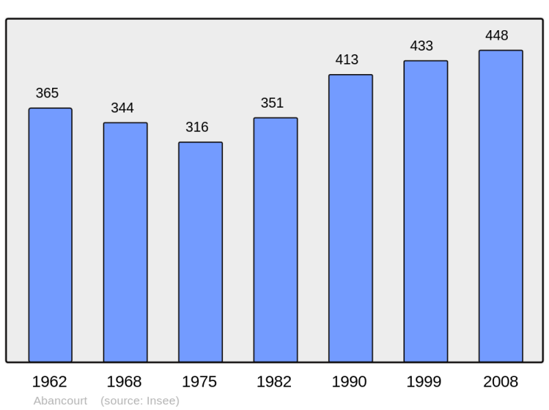 Soubor:Population - Municipality code 59001.png