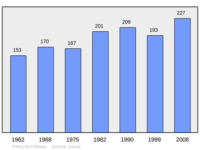 Soubor:Population - Municipality code 60263.png