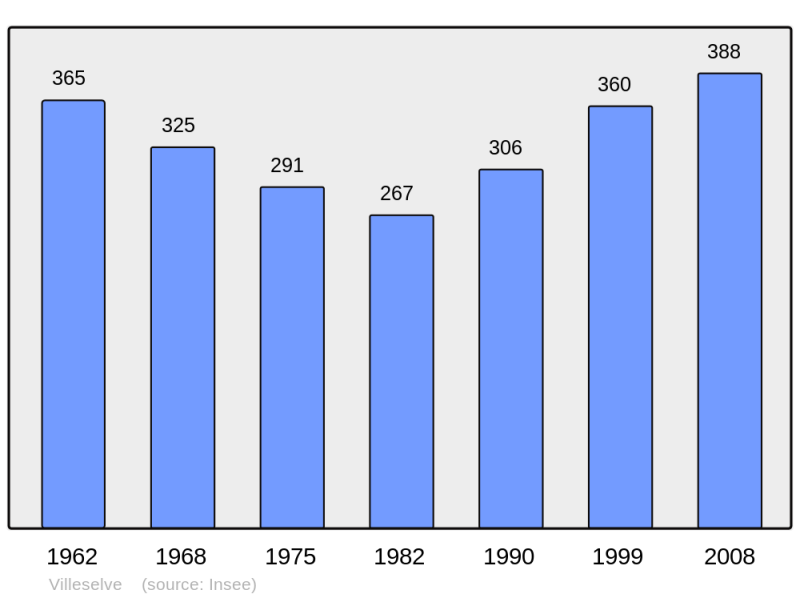 Soubor:Population - Municipality code 60693.png