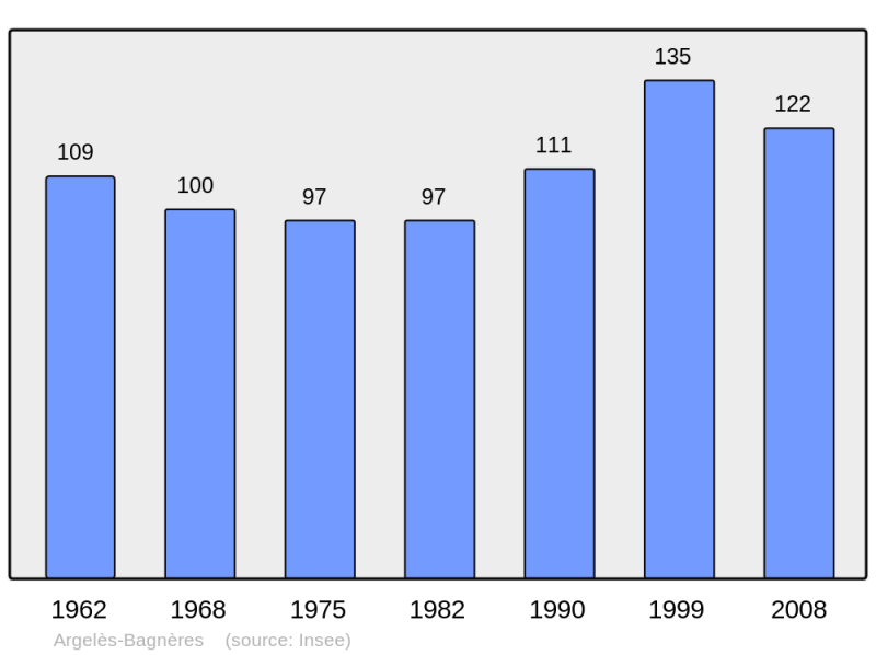 Soubor:Population - Municipality code 65024.png