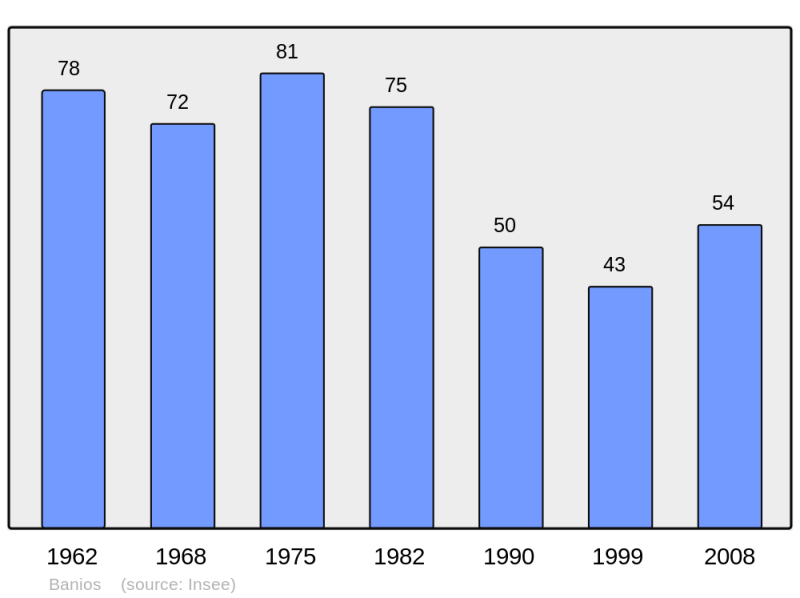 Soubor:Population - Municipality code 65060.png