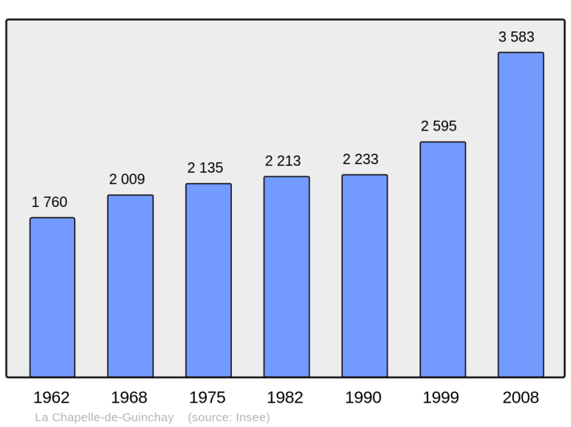 Soubor:Population - Municipality code 71090.png