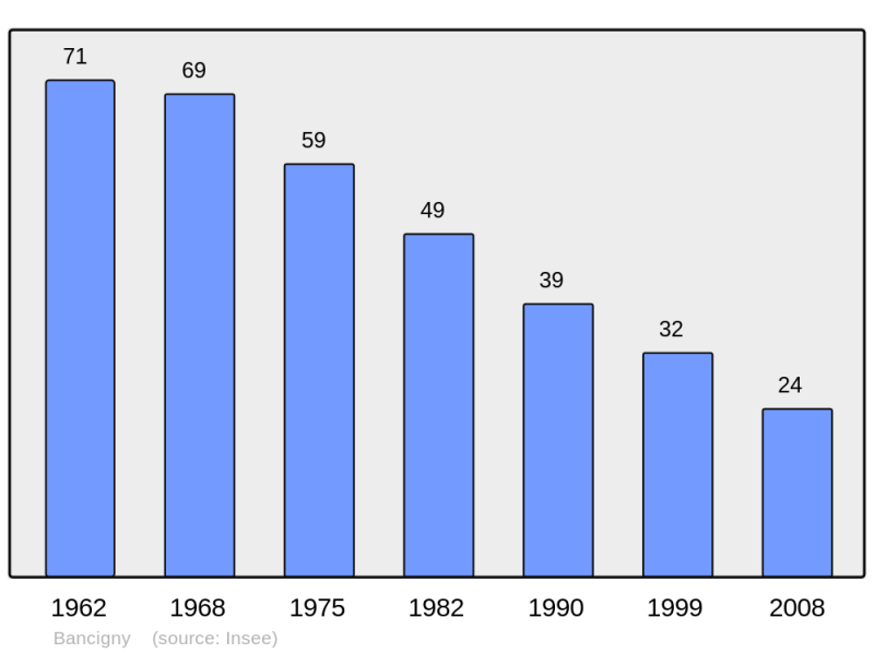 Soubor:Population - Municipality code 02044.png