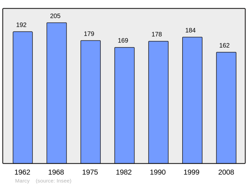 Soubor:Population - Municipality code 02459.png