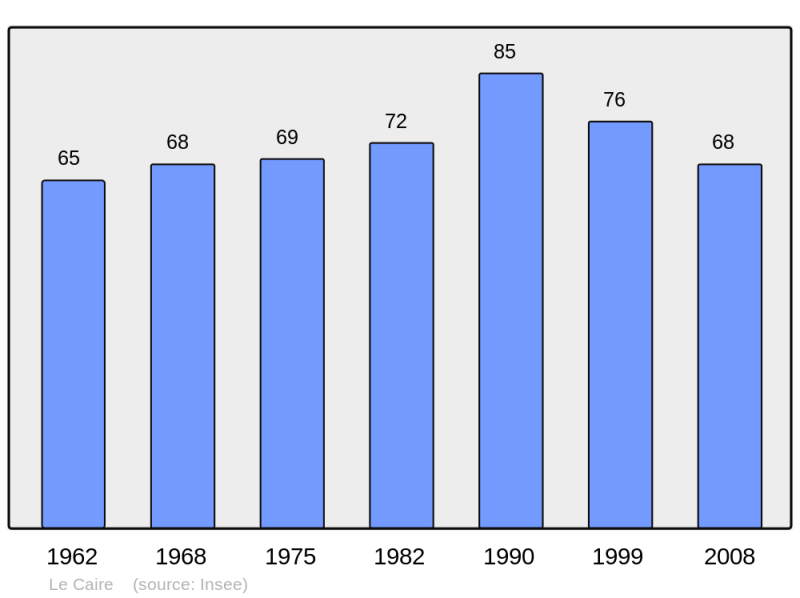 Soubor:Population - Municipality code 04037.png
