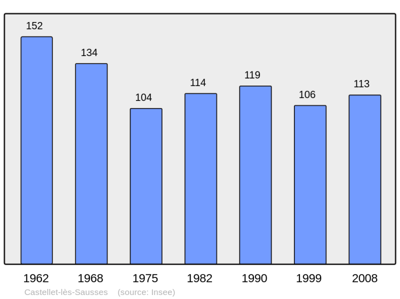 Soubor:Population - Municipality code 04042.png