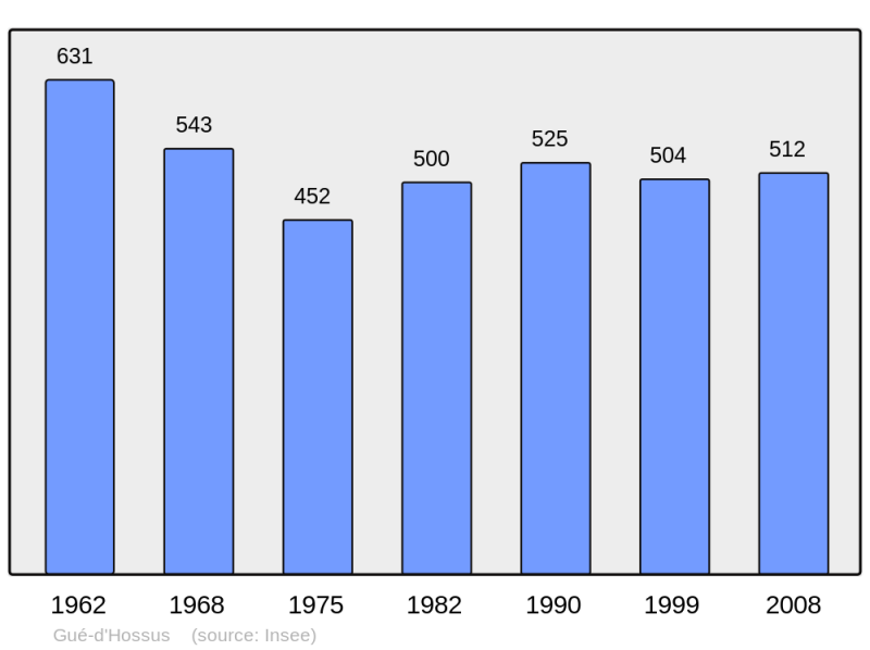 Soubor:Population - Municipality code 08202.png