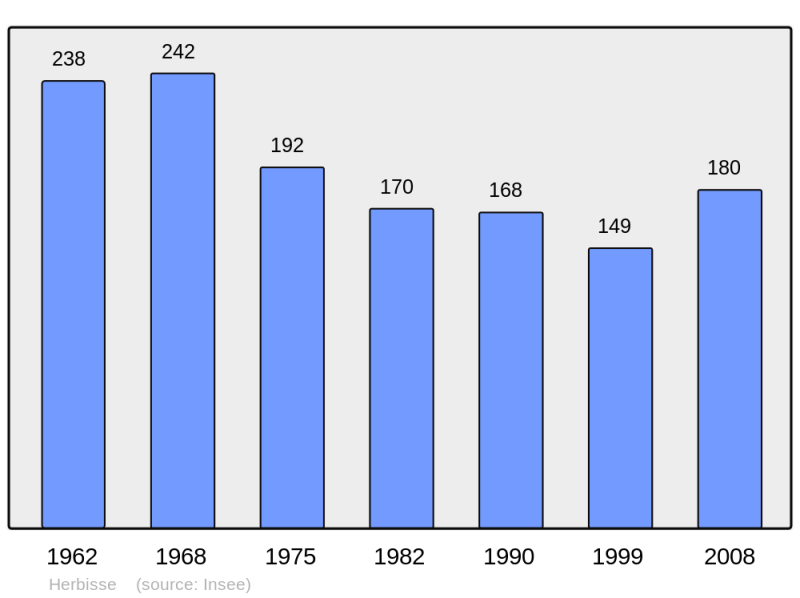 Soubor:Population - Municipality code 10172.png