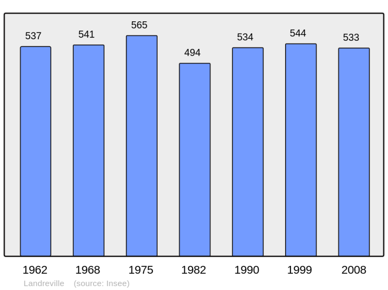 Soubor:Population - Municipality code 10187.png