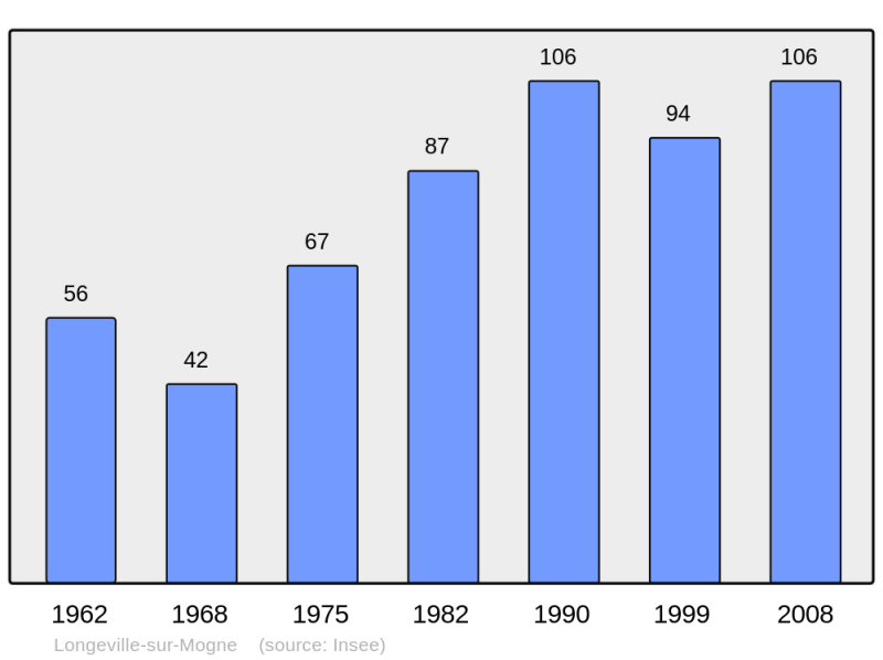 Soubor:Population - Municipality code 10204.png