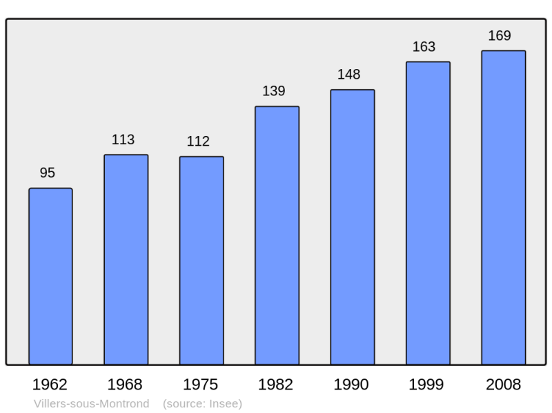 Soubor:Population - Municipality code 25628.png
