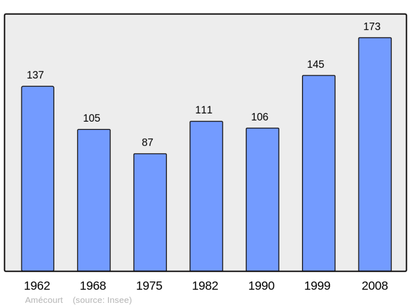 Soubor:Population - Municipality code 27010.png