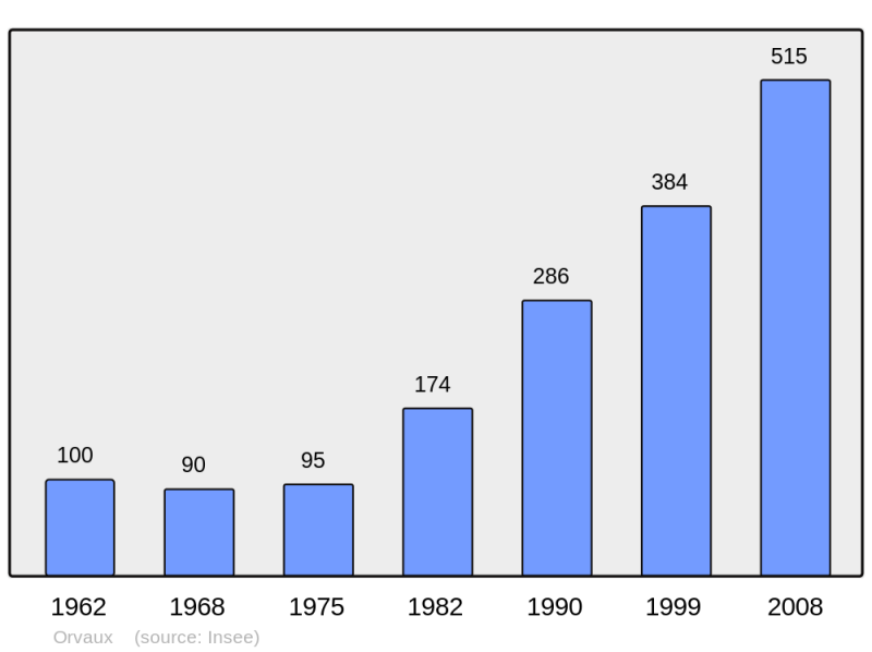 Soubor:Population - Municipality code 27447.png