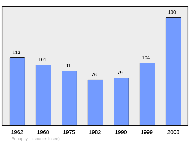 Soubor:Population - Municipality code 32038.png