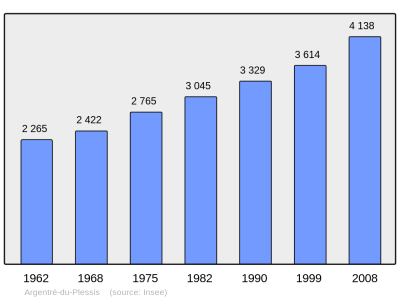Soubor:Population - Municipality code 35006.png